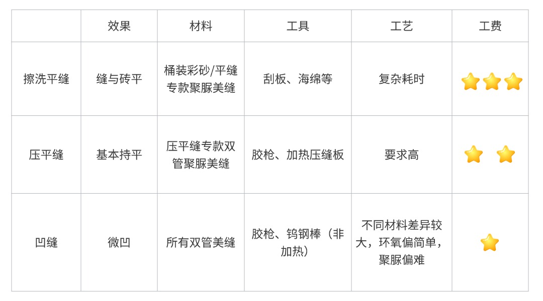 卓高伴侣美缝 卓高伴侣美缝